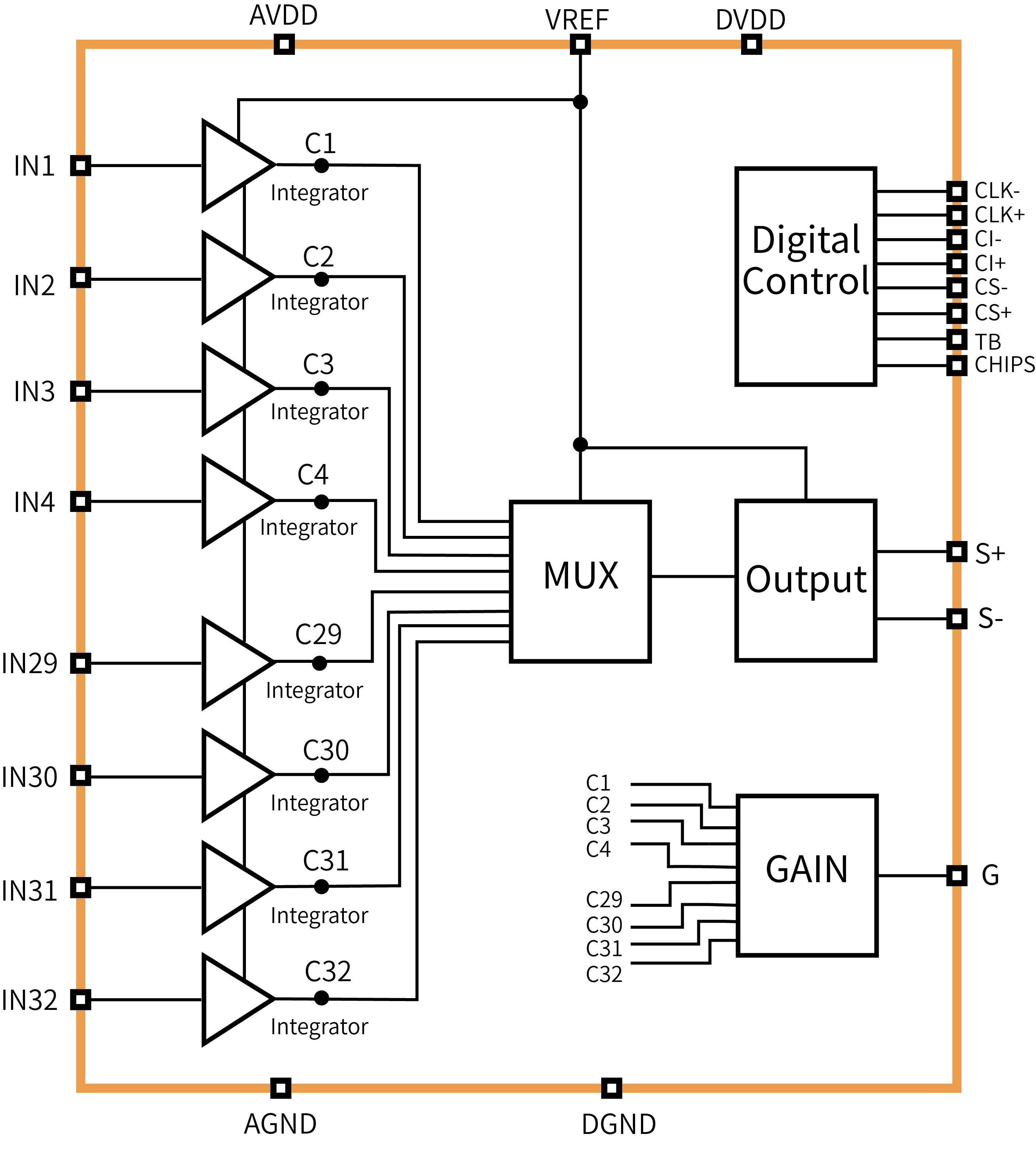 傳感器|信號(hào)調(diào)理芯片|集成電路設(shè)計(jì)|芯片