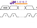 IIC&SPI通信，“行走”在JHM140X中